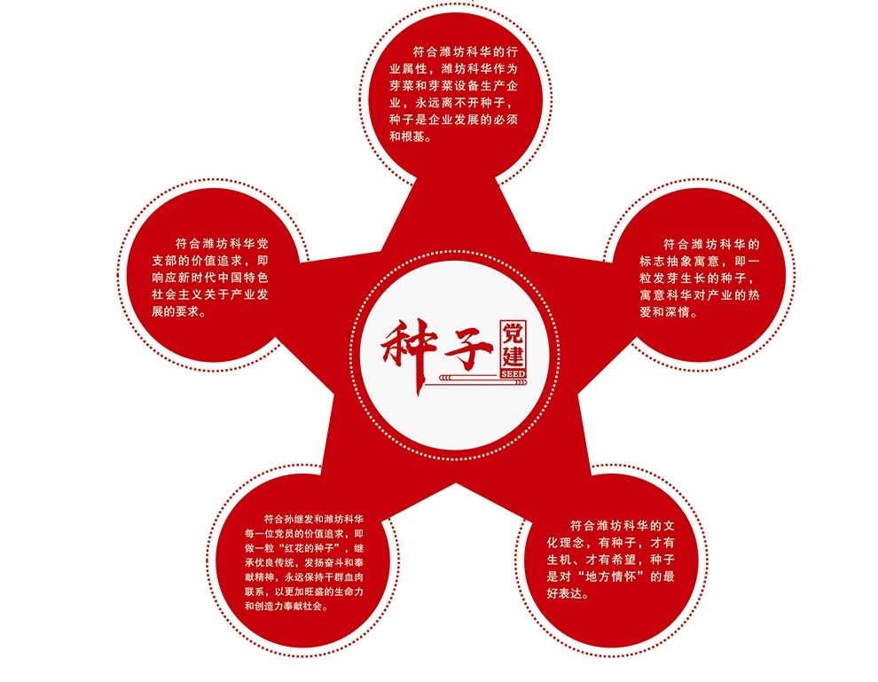 濰坊科華豆芽機(jī)有限公司